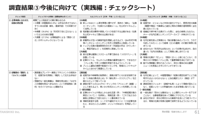 インターナル・コミュニケーション（社内広報）の現状と活性化策をまとめた調査報告書