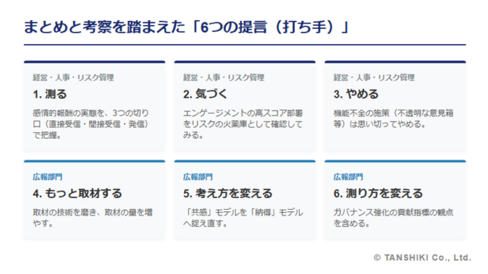 感情的報酬に関する実態調査|調査結果から考えられる6つの提言(打ち手)