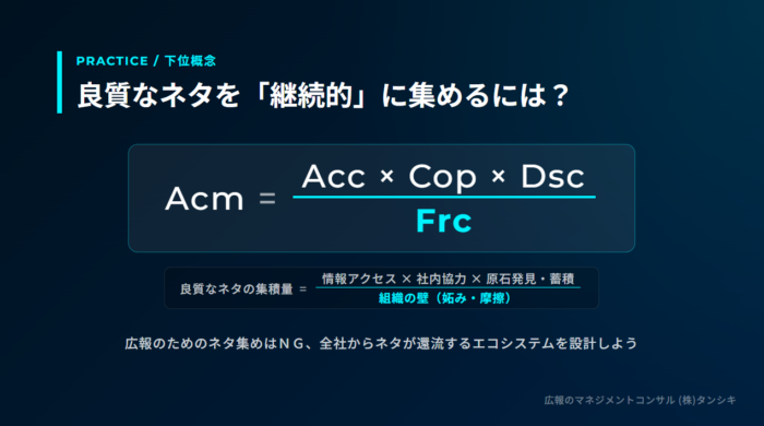 パブリシティのネタが社内で継続的に集まる状態を概念的にモデル化した図解。ポイント:広報のためのネタ集めはNG、全社からネタが還流するエコシステムを設計することが大事。